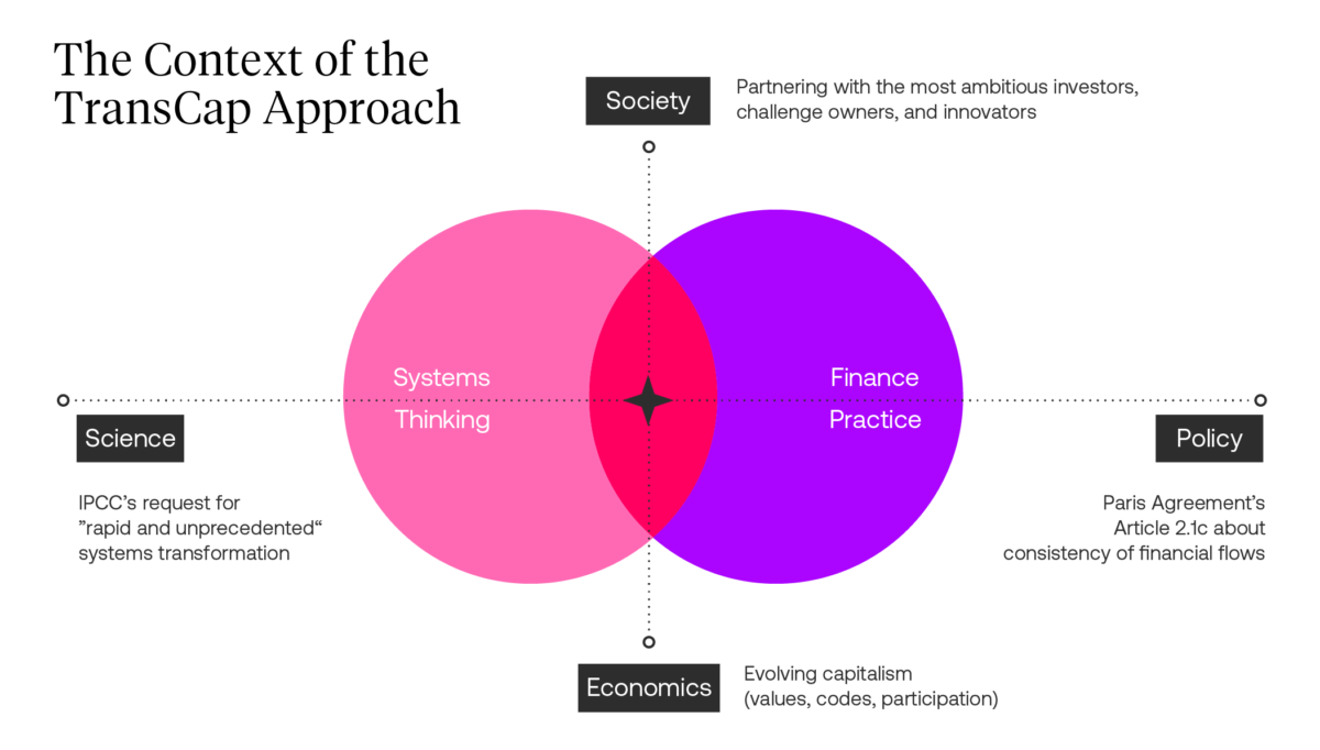 What is Systemic Investing? Key concepts, and Relevance.